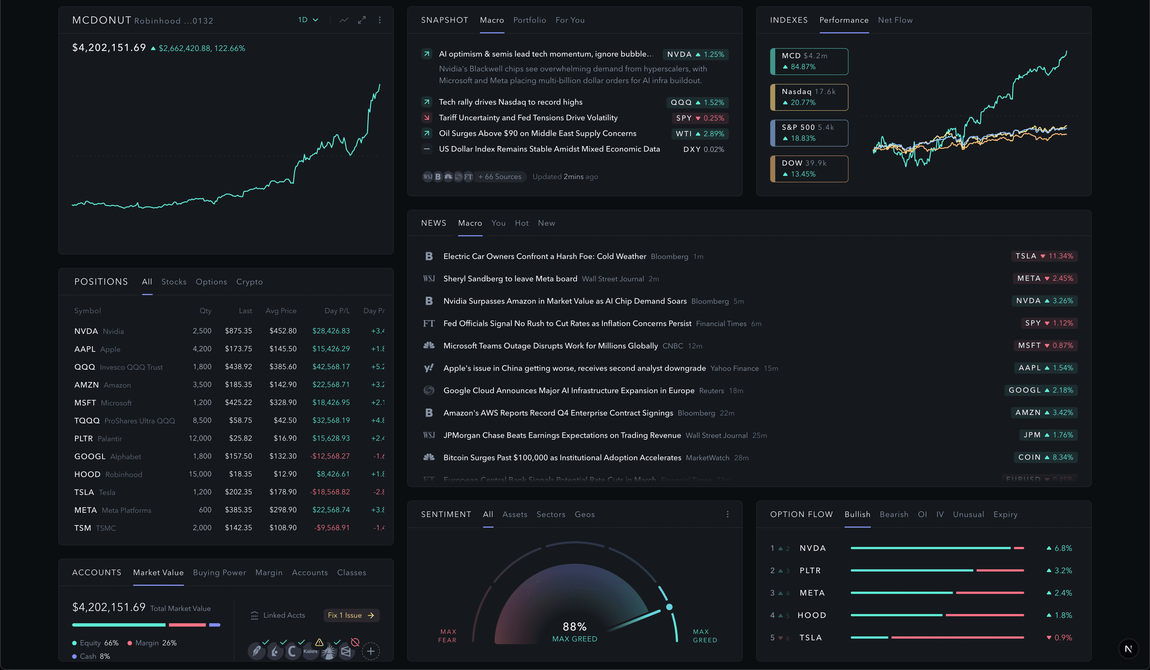 Dashboard sample